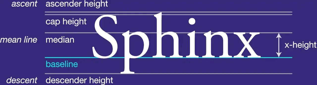 Typography line terms illustrated with the word Sphinx